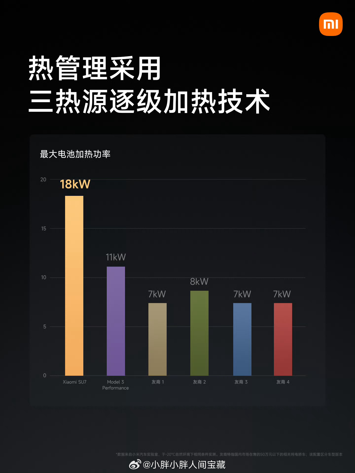 冬季城市续航实测，小米SU7 Pro 729km续航之旅与电耗解析