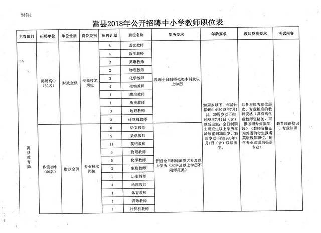 昭阳区小学最新招聘公告概览