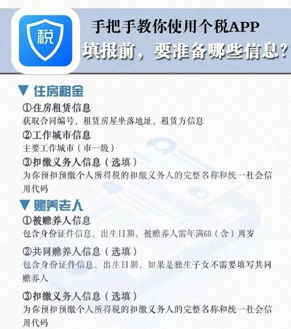 个税APP信息确认，抓紧行动，保障您的权益权益不受损