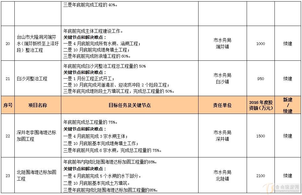 台山市计生委最新项目进展及其社会影响概述