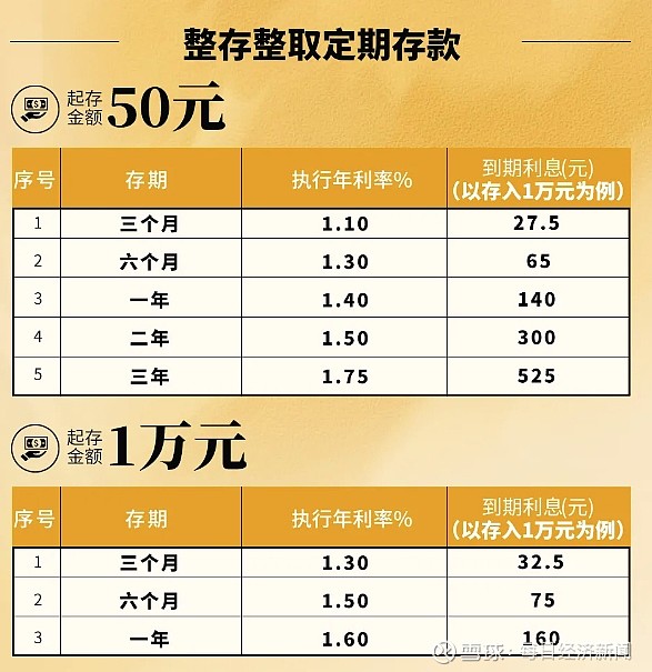 中小银行存款利率超7%，现状、影响及展望分析