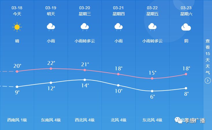 永丰经营所天气预报更新