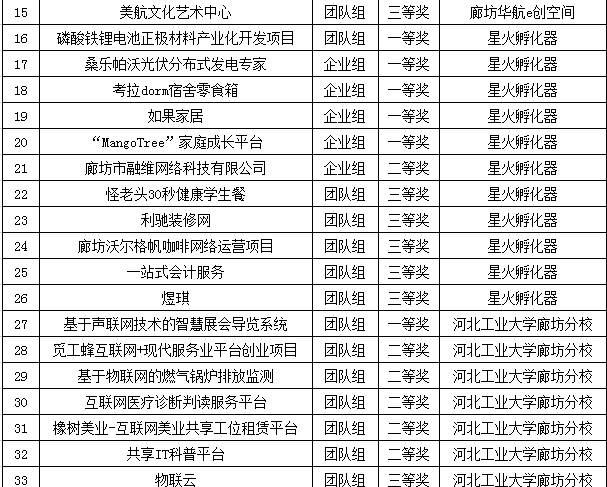 廊坊市科学技术局规划科技创新高地，引领区域发展新征程