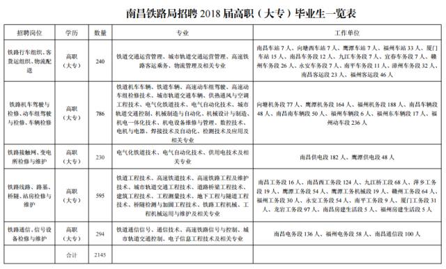 斗门区公路运输管理事业单位人事调整，重塑团队力量，引领交通事业新发展