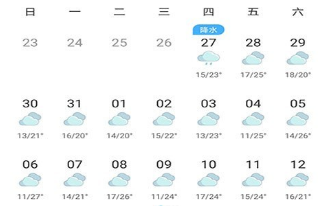 英雄街道今日天气预报