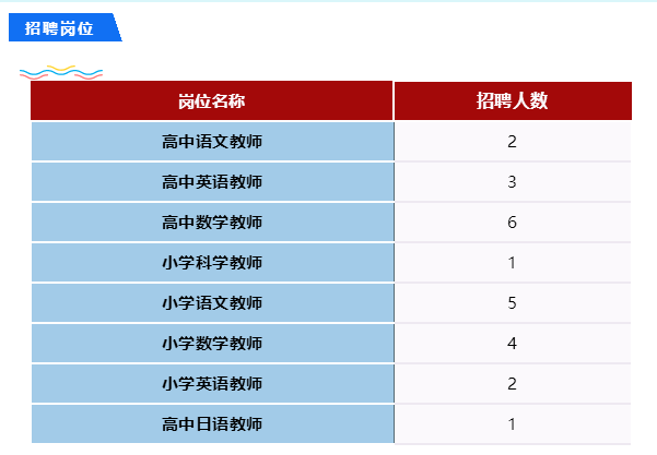 深圳高校推行教师员额制，事业编改革新探索