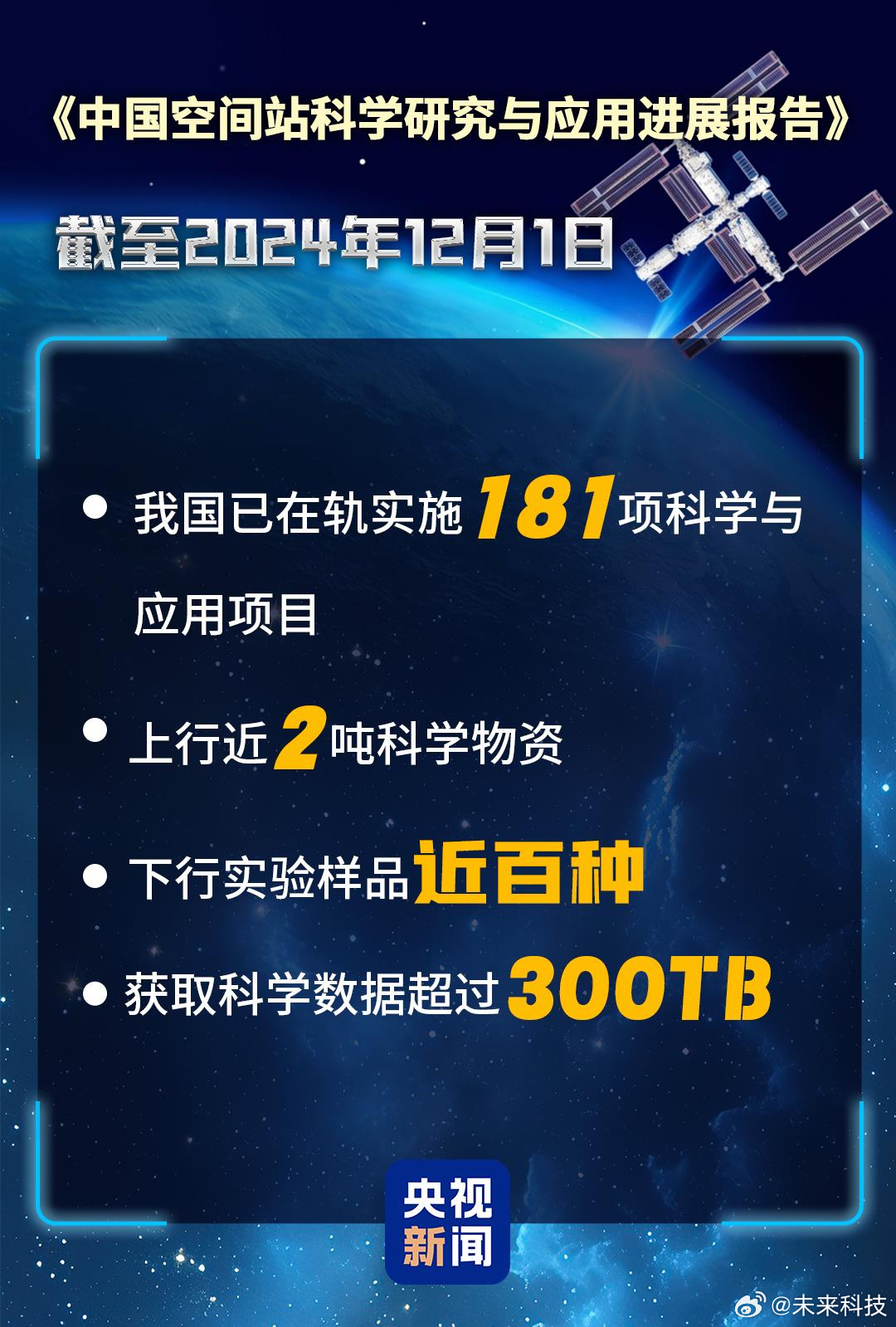 中国空间站成绩单概览，一组数据揭示辉煌成就