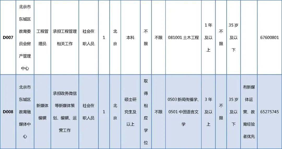 道真仡佬族苗族自治县康复事业单位最新招聘信息及其社会影响分析