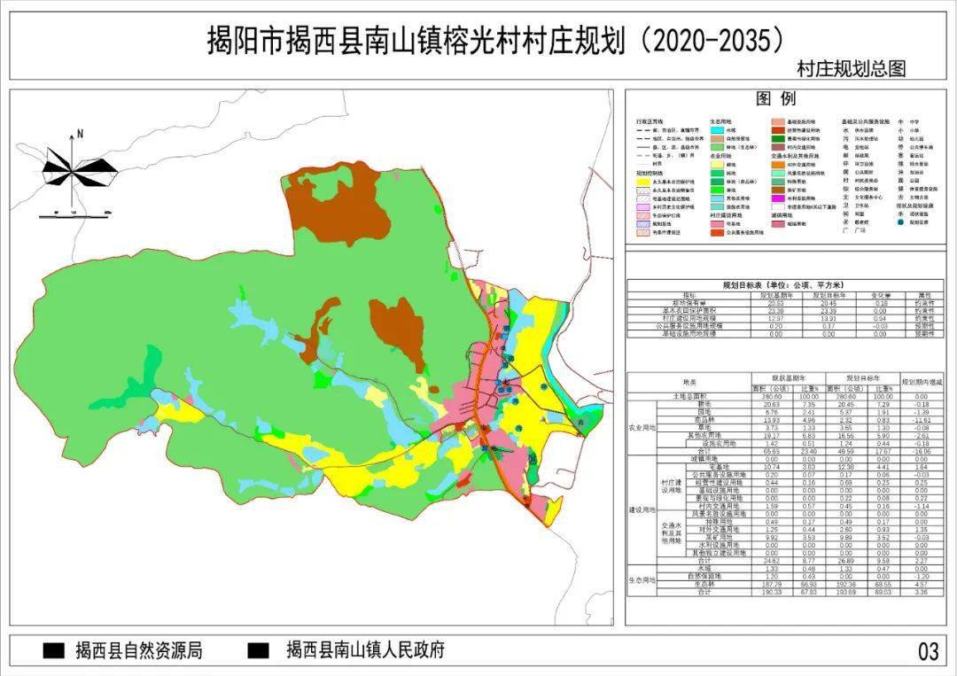 揭西县住房和城乡建设局未来发展规划展望