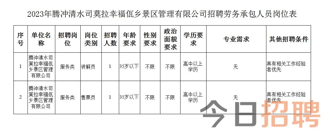 小淀镇最新招聘信息概览与深度解析