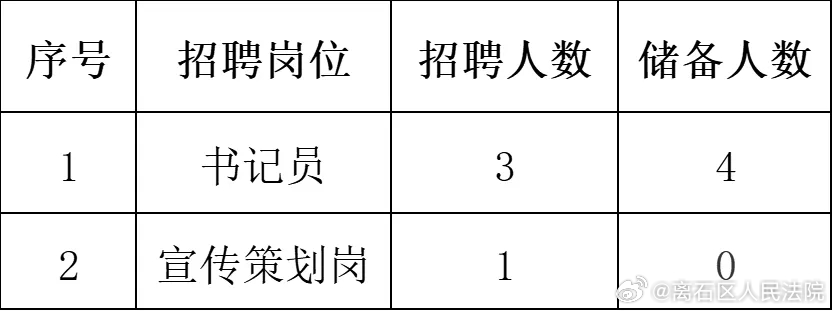 古交市统计局最新招聘启事详解