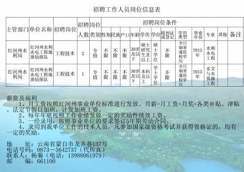 皮山县水利局招聘启事，最新职位空缺及申请要求