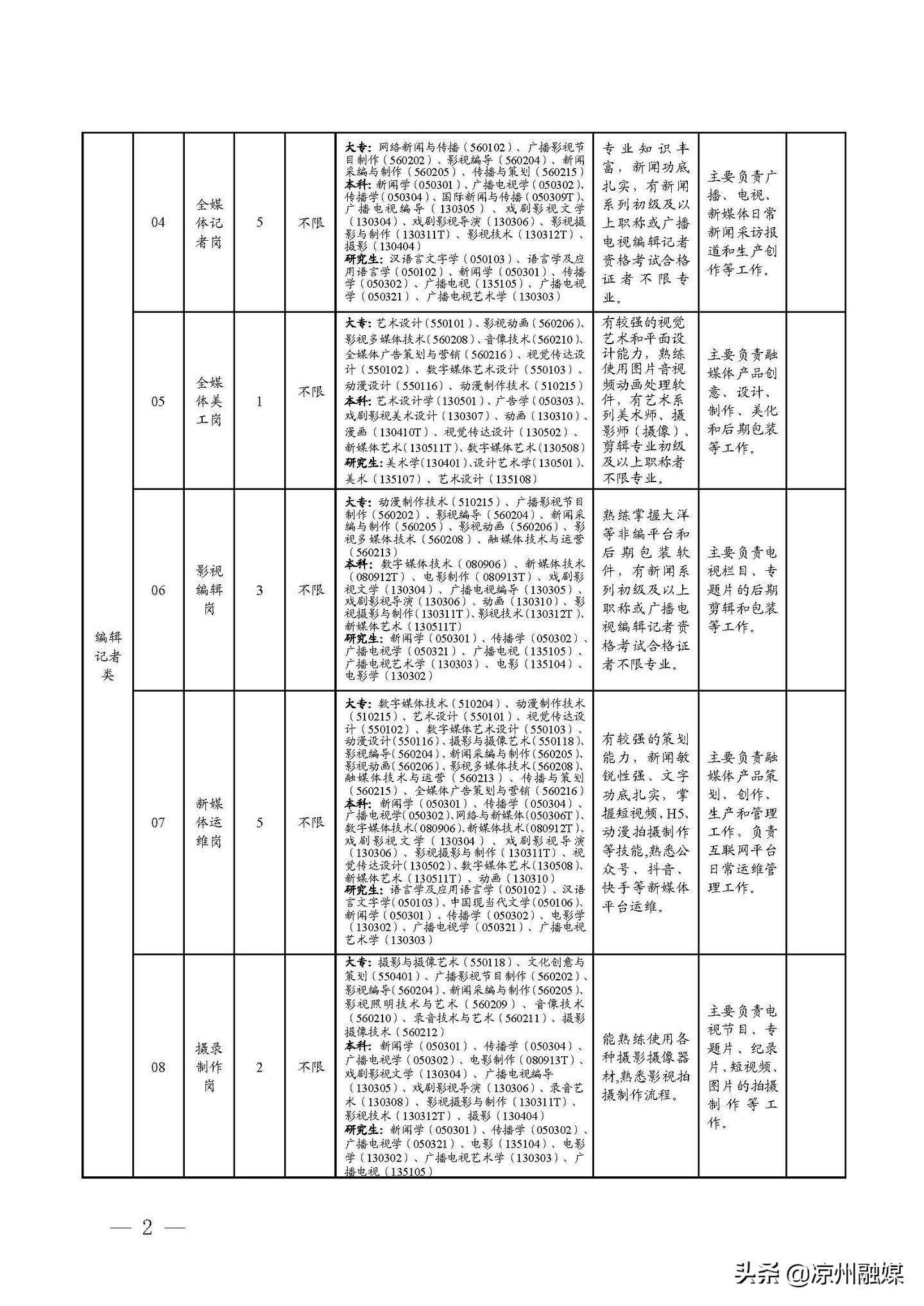 尚志市级公路维护监理事业单位招聘启事