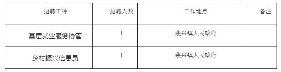 安县医疗保障局招聘启事