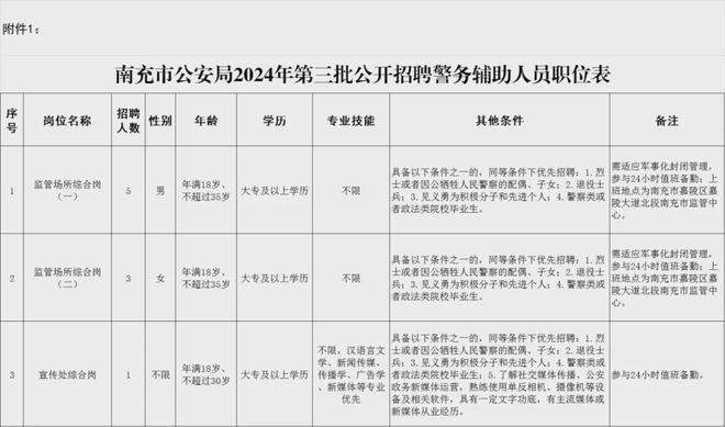 南充市园林管理局最新招聘启事概览