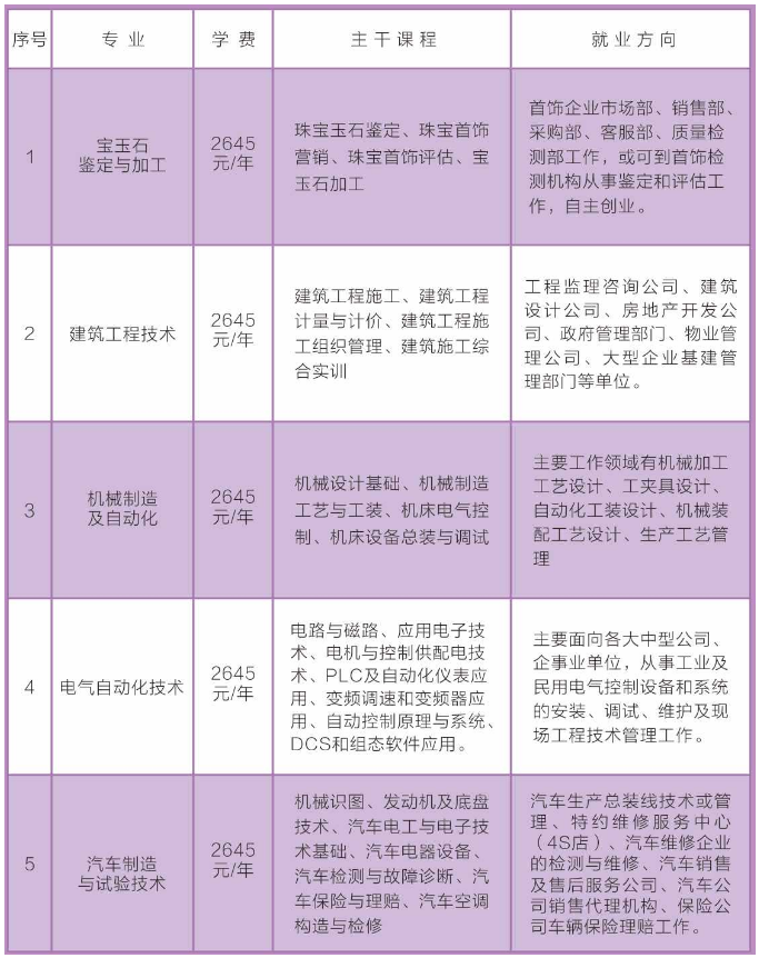 小河区成人教育事业单位项目探索与实践的最新动态