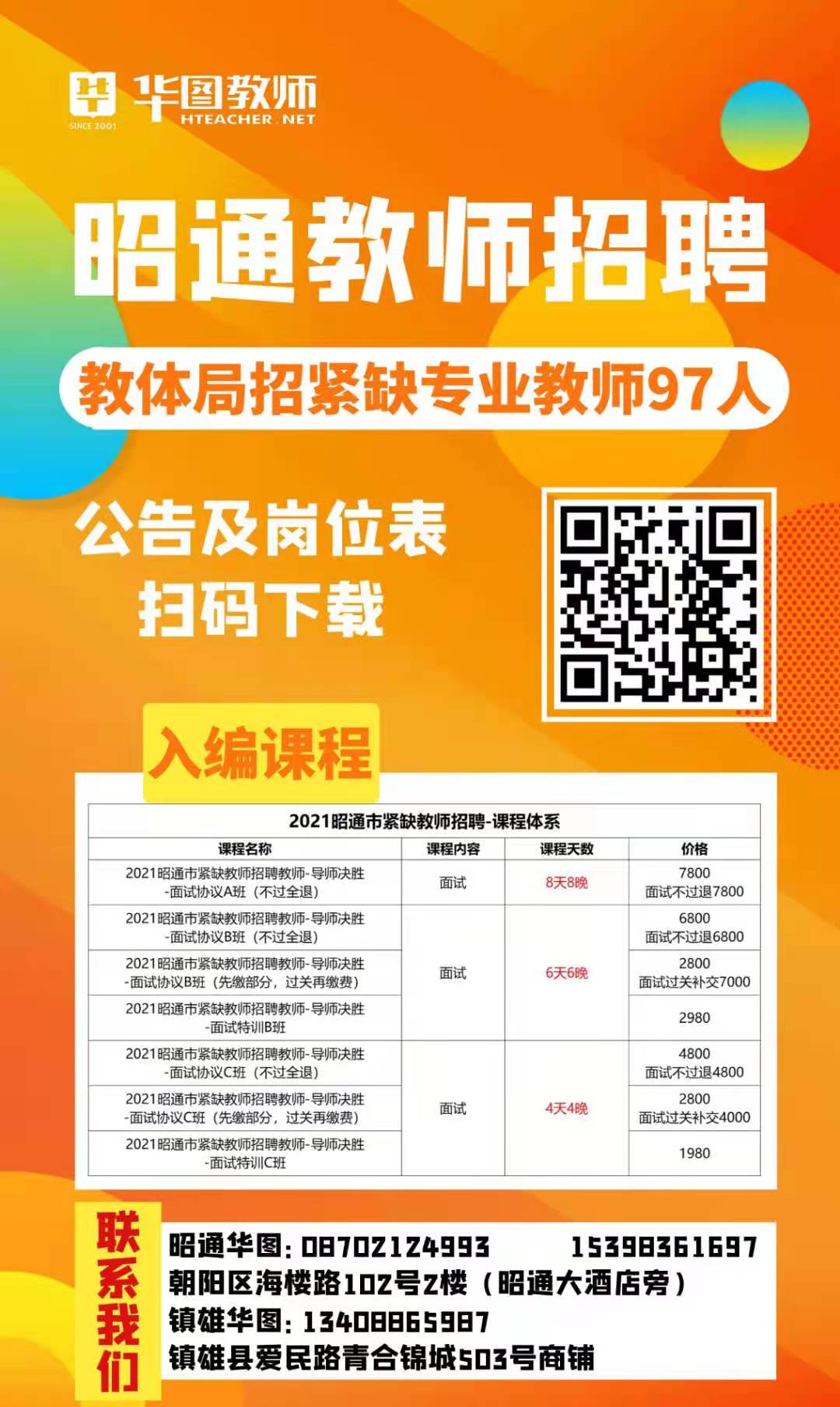 昭通市市联动中心最新招聘信息总览