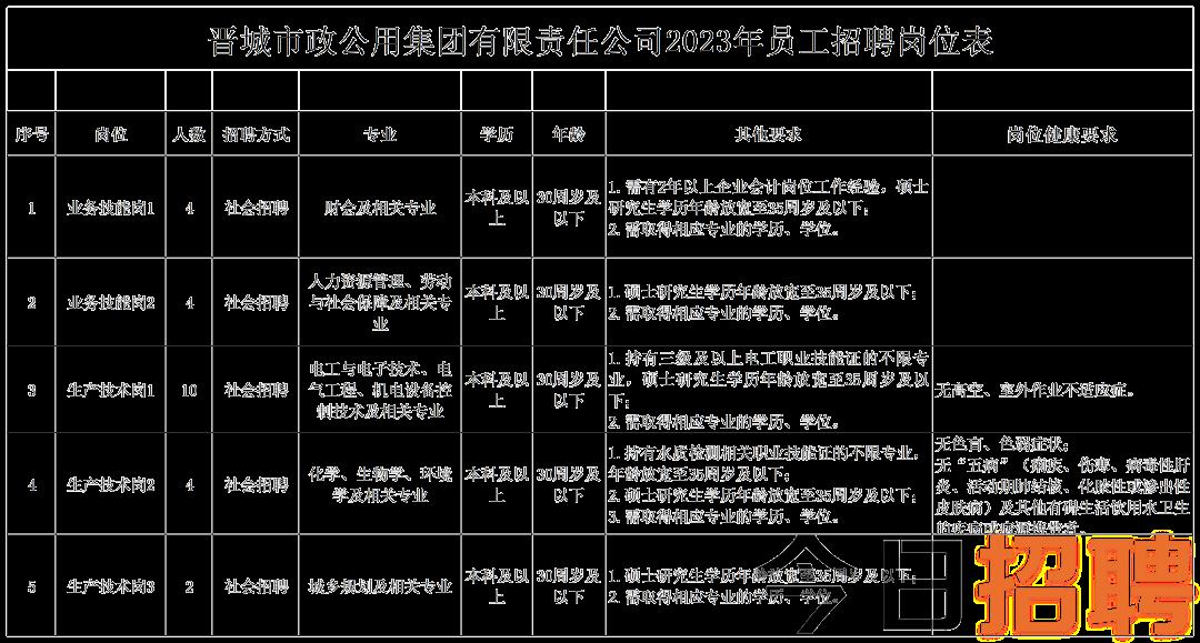 邢台市食品药品监督管理局最新招聘启事概览