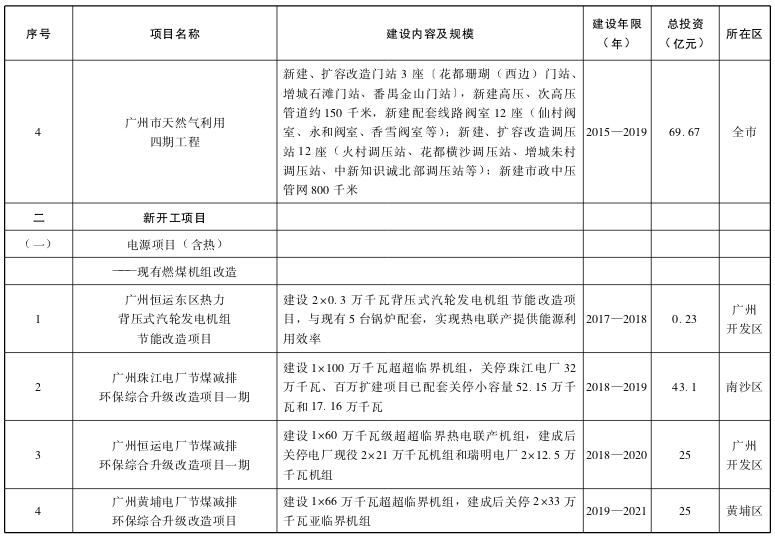 广州供电局迈向可持续与智能未来发展规划揭晓