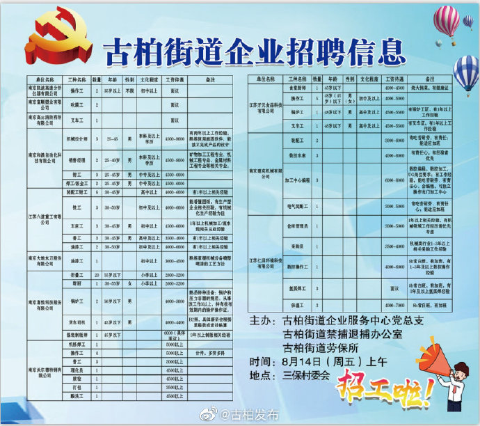 南桥路社区居委会招聘启事及最新职位信息概览