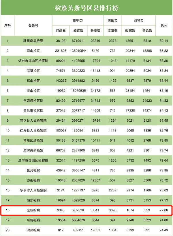 澄城县数据和政务服务局最新新闻深度解读