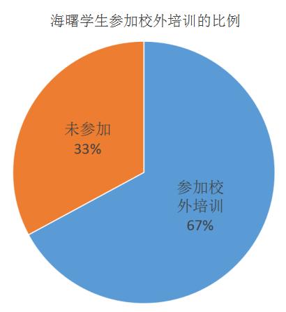 海曙区教育局最新新闻深度解读