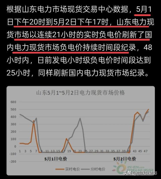 德国电价跌至负值，现象背后的解析与意义探究