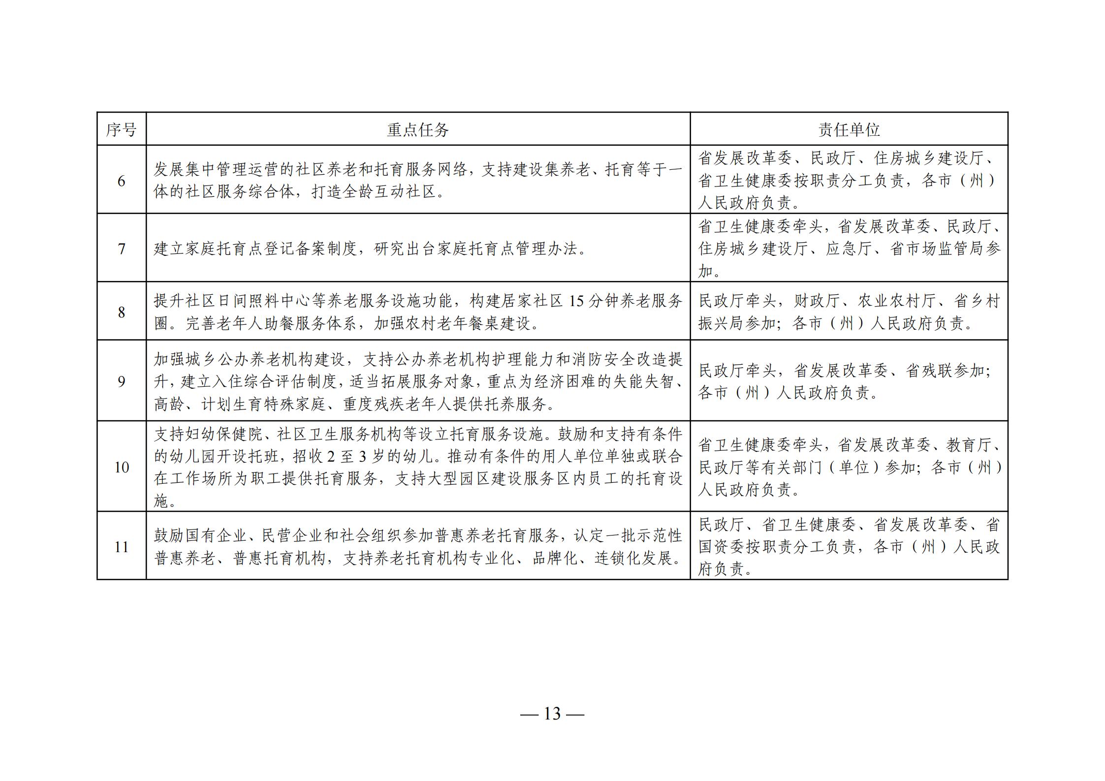 丰台区托养福利事业单位发展规划揭晓