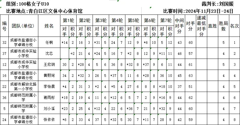 努力成就完美融合，成绩单展现辉煌实力