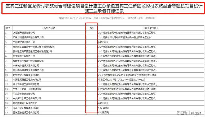 控制价一分之差，千万项目流标风险揭秘