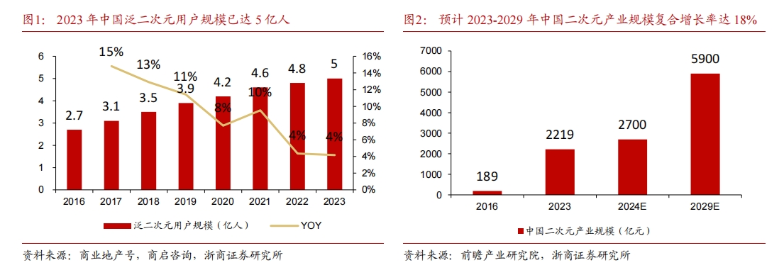 冲破次元壁，谷子现象深度解析与未来展望