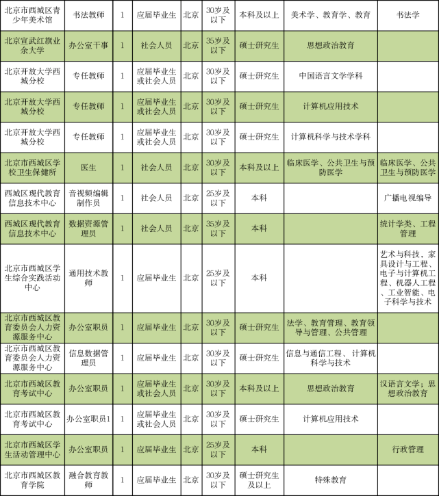 青山区成人教育事业单位招聘最新信息全面解析