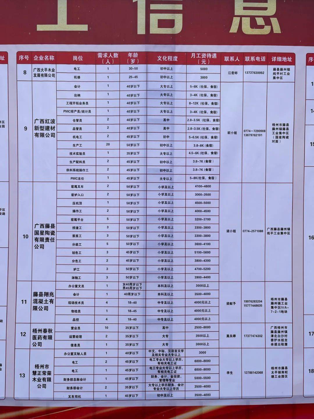 藤县科技局及合作伙伴招聘启事