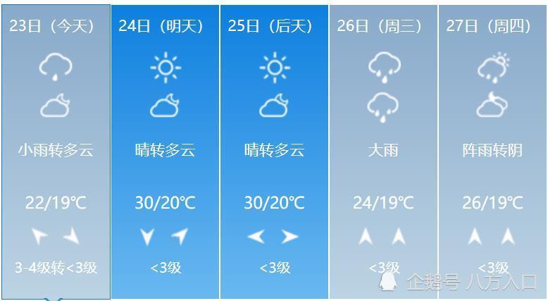 蔚明村委会天气预报更新通知