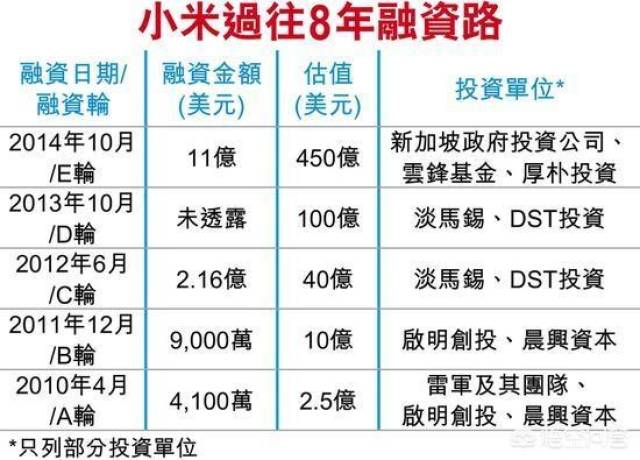 小米市值突破9000亿港元，市场分析与展望