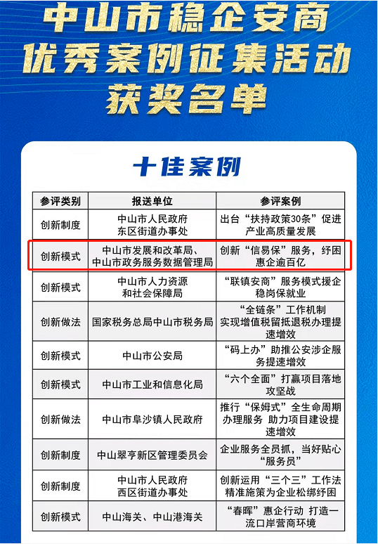 资兴市数据和政务服务局最新项目进展报告，推动政务服务数字化转型新进展