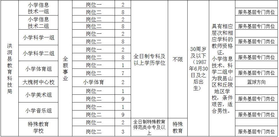 洪洞县康复事业单位最新招聘公告概览