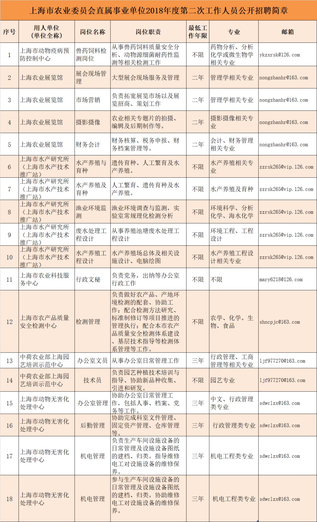 盂县农业农村局最新招聘详解及职位信息