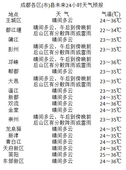 新建社区居委会天气预报更新通知