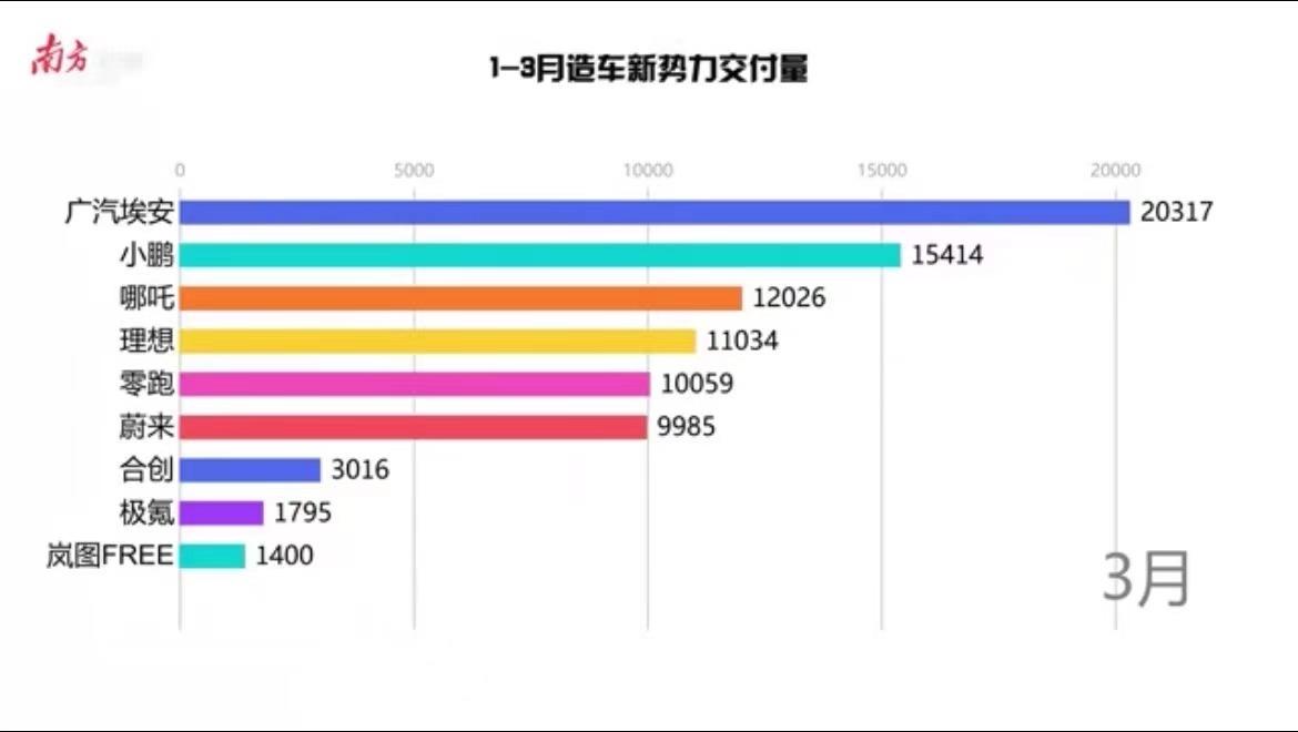 哪吒汽车从销冠跌至险境，问题根源何在？