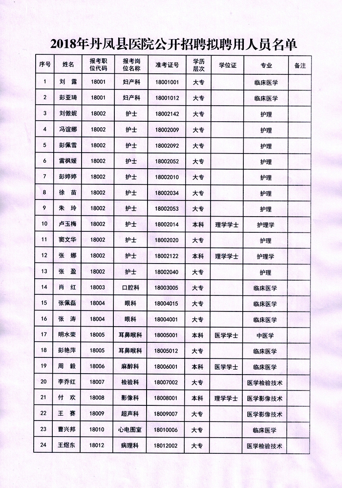 丹凤乡最新招聘信息汇总