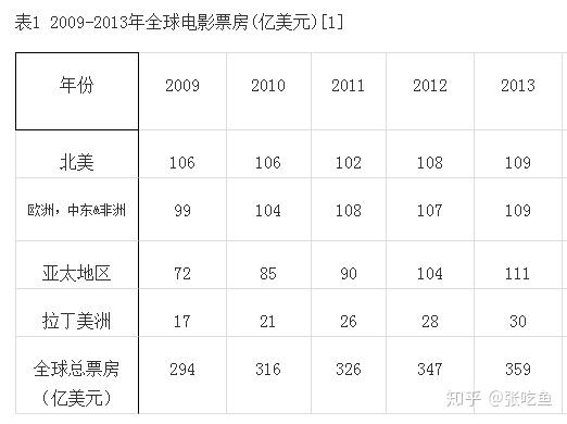 全国近8000家影城降价，电影票价下调比例与合理定价区间探究