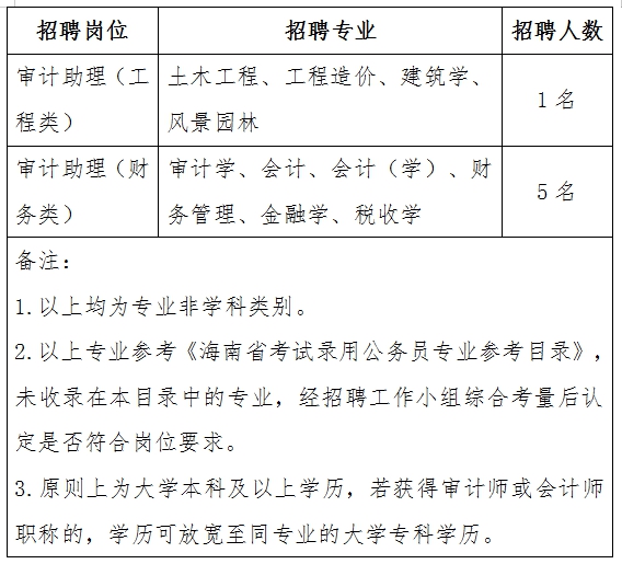 琼海市审计局最新招聘信息与招聘细节深度解析