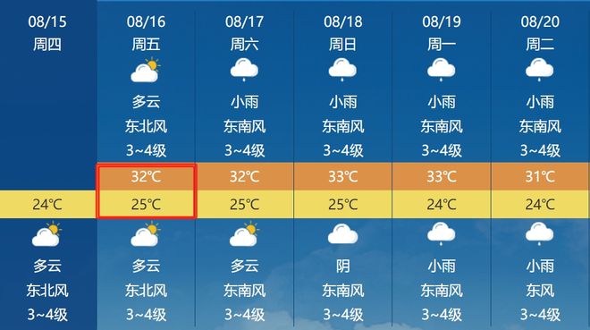 最新居委会天气预报及其影响解析