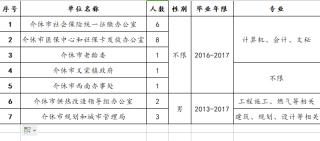 介休市统计局最新招聘公告详解