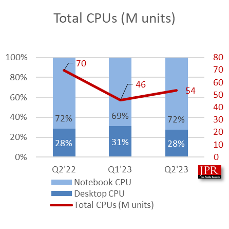 CPU形状探究，为何多为方形？其他形状是否适用？