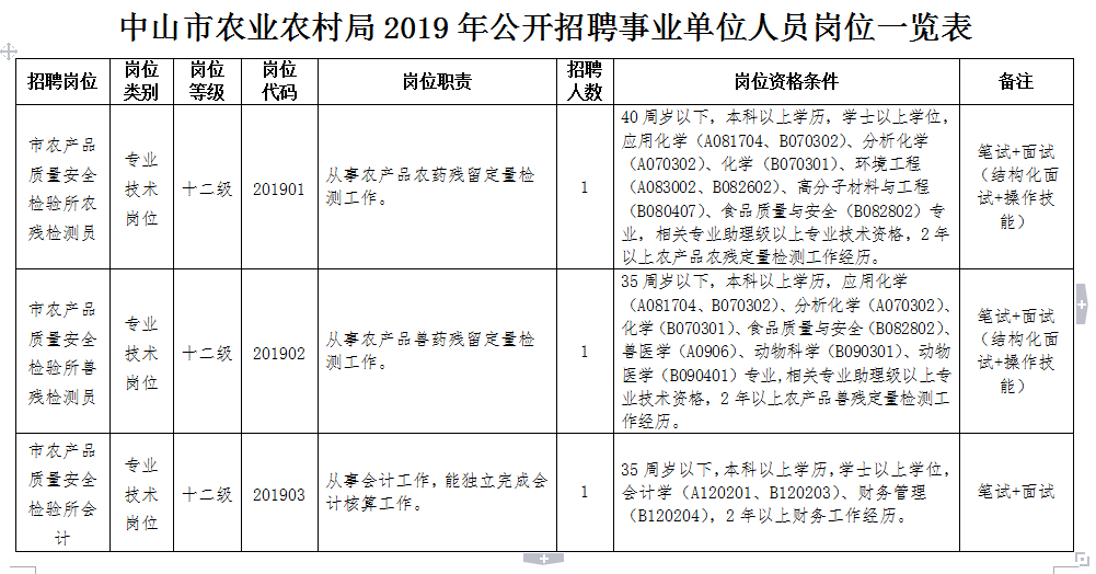 松江区农业农村局最新招聘启事概览