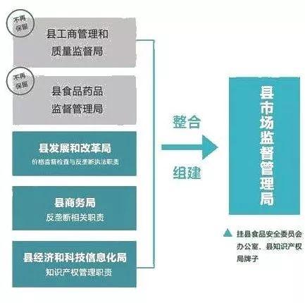 望城县市场监督管理局未来发展规划展望