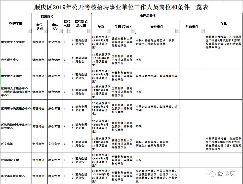 南充市企业调查队人事任命揭晓，塑造未来，激发新动能