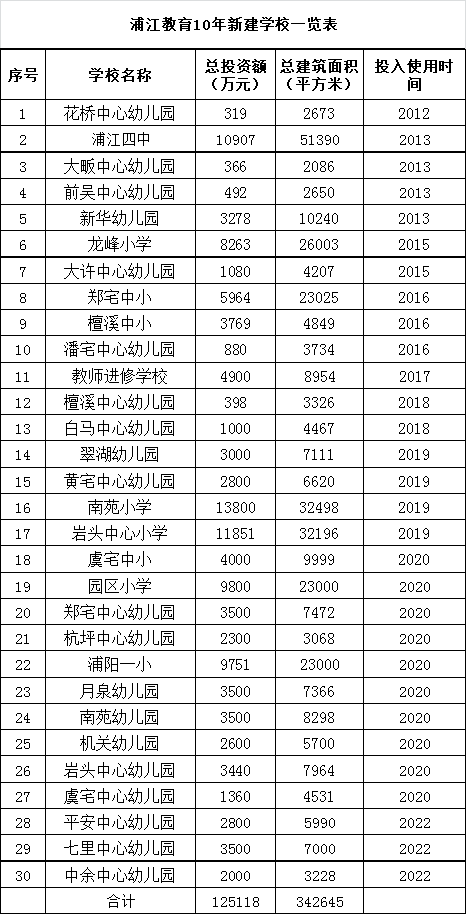 浦江县教育局未来教育蓝图发展规划揭秘